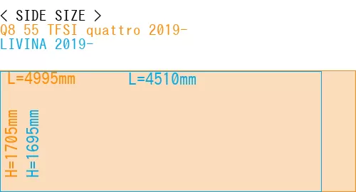 #Q8 55 TFSI quattro 2019- + LIVINA 2019-